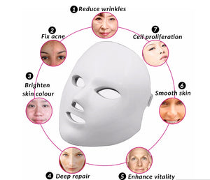 Facial mask with labeled parts on a white background
