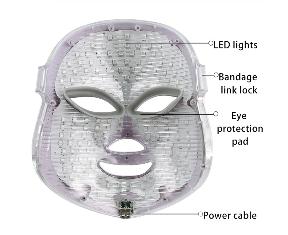 Facial mask with labeled parts on a white background